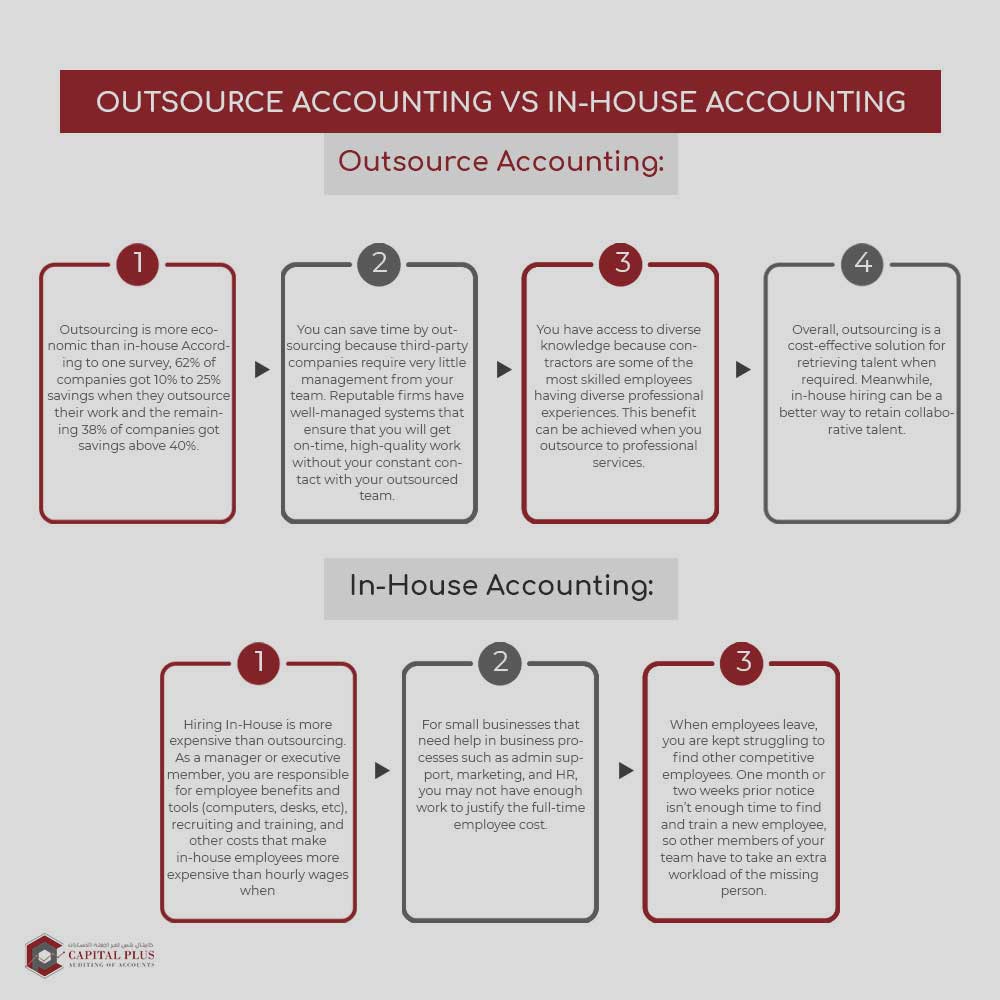 Outsourced accounting vs in house accounting