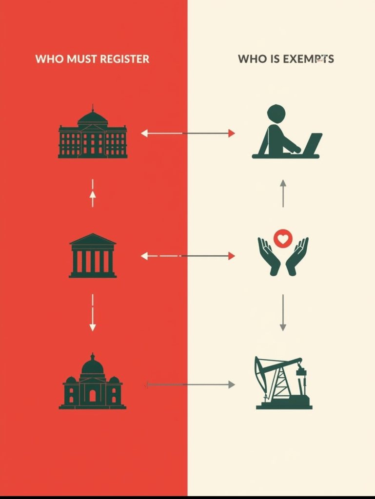 UAE corporate tax infographic register versus exempt, is corporate tax registration mandatory in uae.