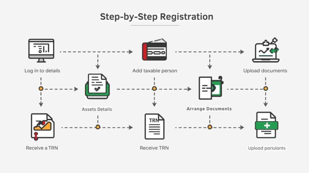 UAE corporate tax registration step by step