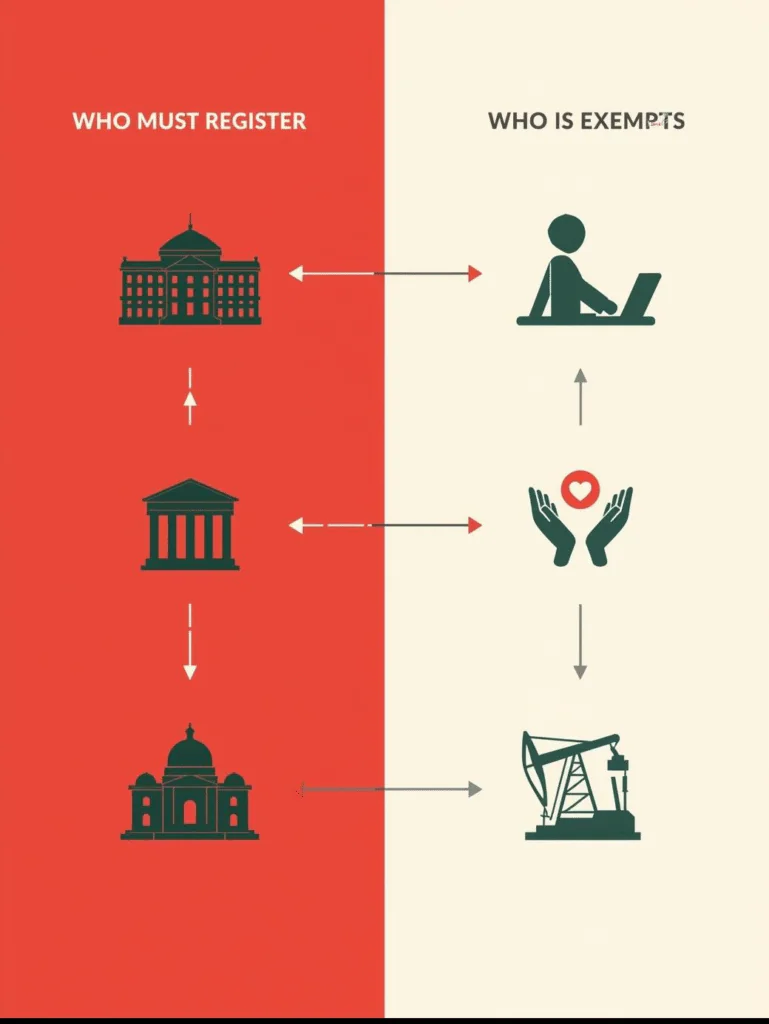 Is Corporate Tax Registration Mandatory in UAE? 1 UAE corporate tax infographic register versus exempt, is corporate tax registration mandatory in uae.